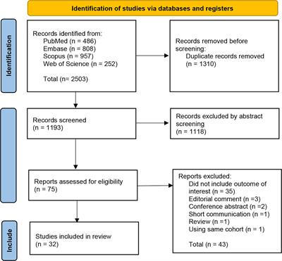 Predictive factors of clinical success after adrenalectomy in primary aldosteronism: A systematic review and meta-analysis